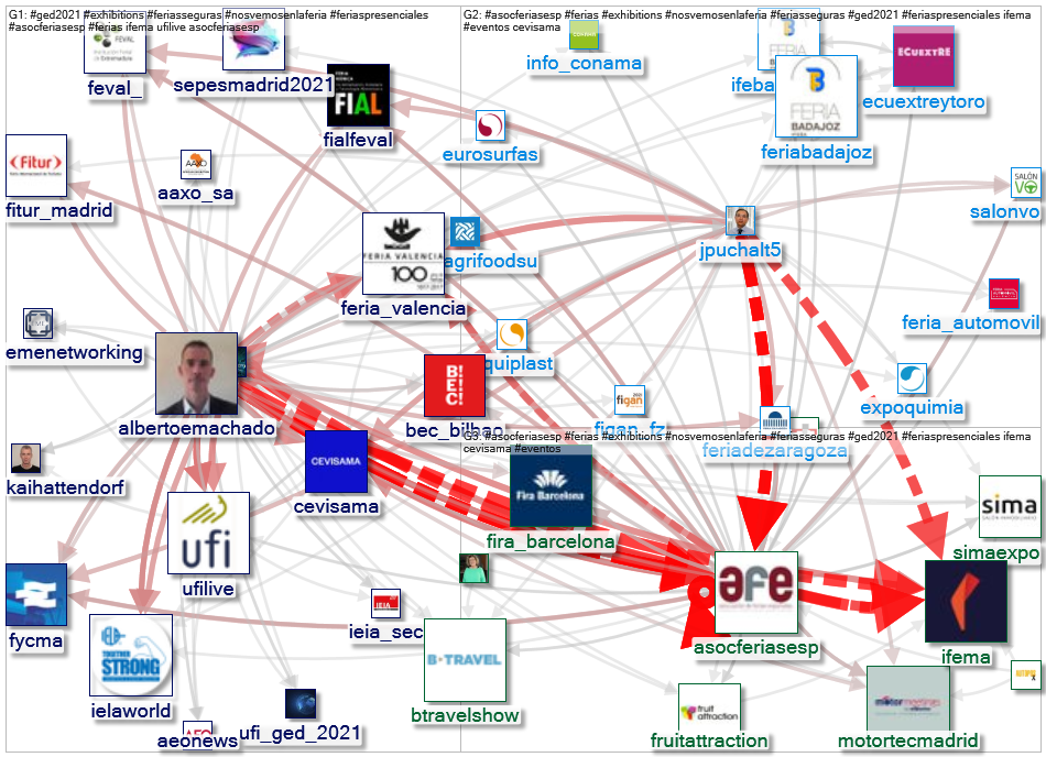 #nosvemosenlaferia Twitter NodeXL SNA Map and Report for Monday, 31 May 2021 at 08:44 UTC