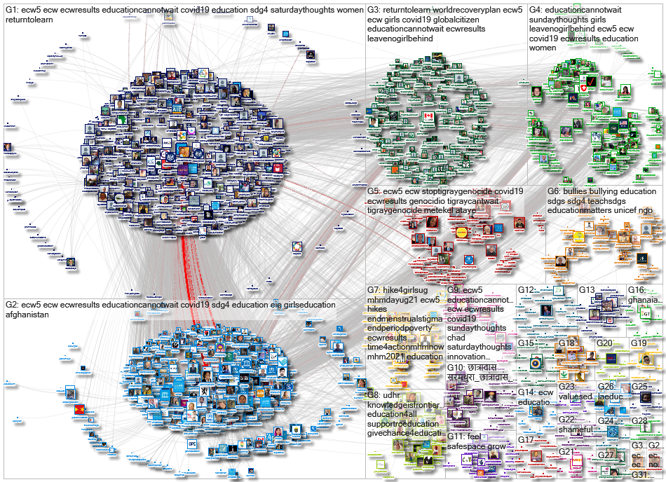 @EduCannotWait Twitter NodeXL SNA Map and Report for segunda-feira, 31 maio 2021 at 08:26 UTC