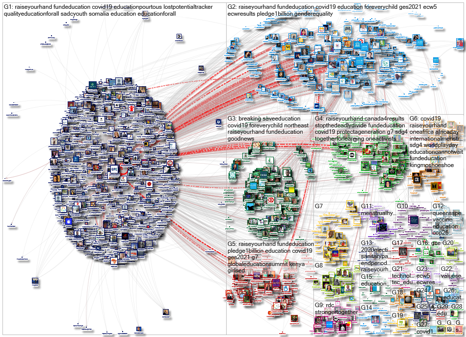 @GPforEducation Twitter NodeXL SNA Map and Report for segunda-feira, 31 maio 2021 at 09:17 UTC