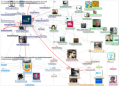 @fundacaolemann Twitter NodeXL SNA Map and Report for segunda-feira, 31 maio 2021 at 10:04 UTC