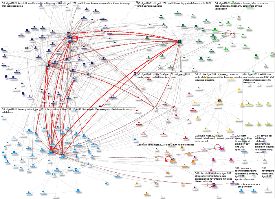 #GED2021 Twitter NodeXL SNA Map and Report for Monday, 31 May 2021 at 16:20 UTC