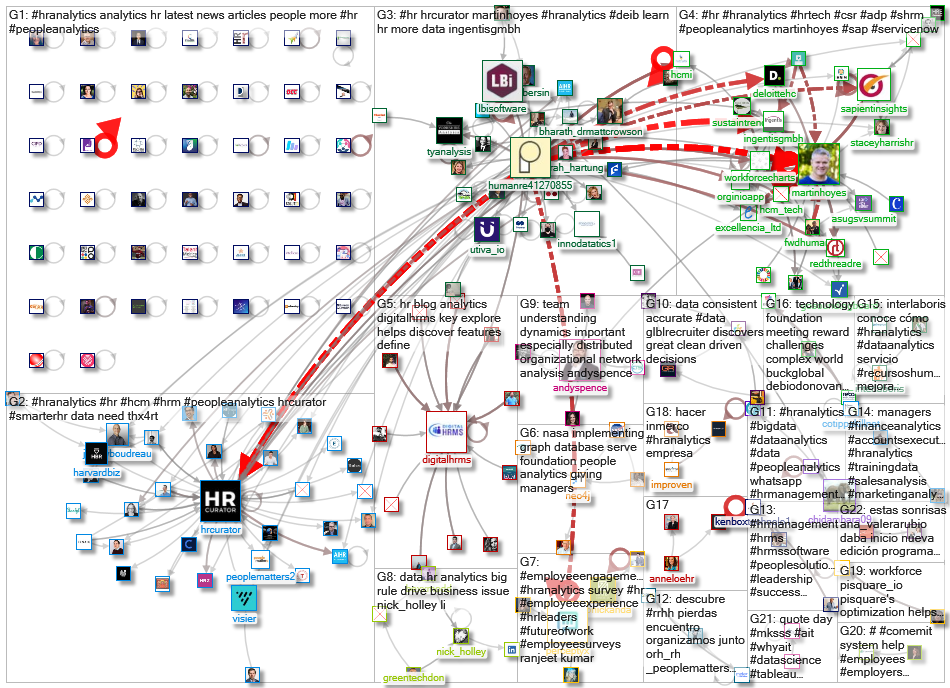 #HRAnalytics_2021-05-31_07-54-54.xlsx