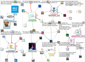 #sustainablechemistry_2021-05-31_18-50-48.xlsx