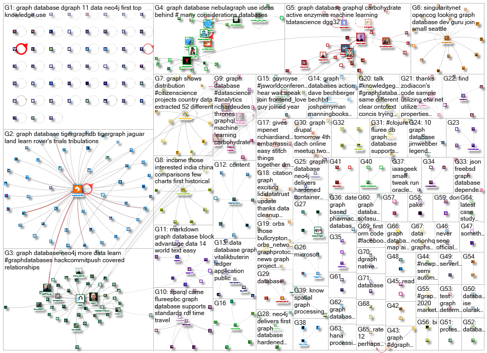 graph database_2021-06-01_06-16-57.xlsx