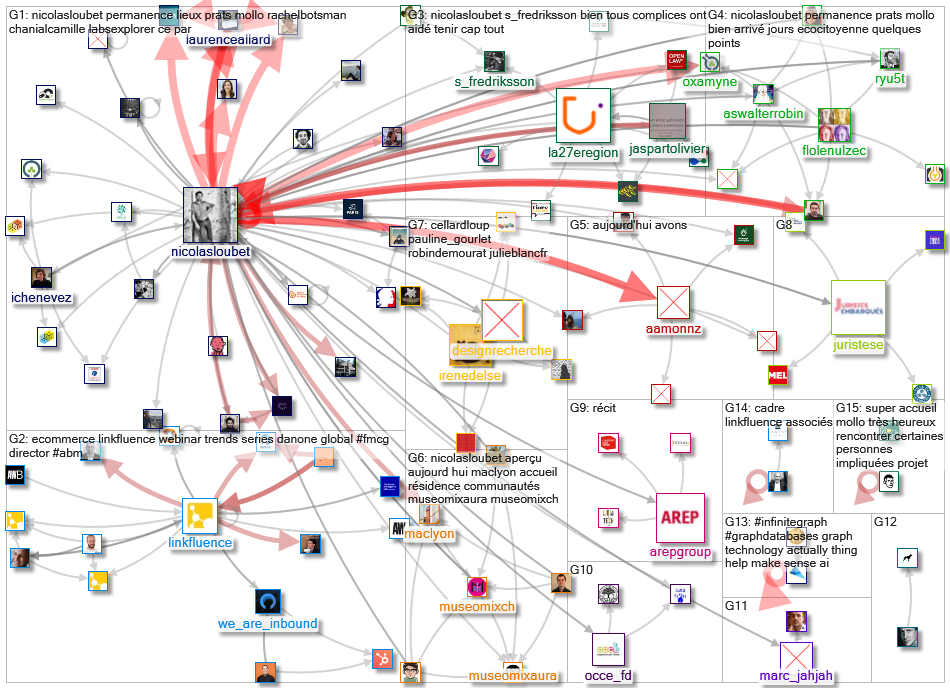 linkfluence OR bluenod OR nod3x OR leesmallwood OR nicolasloubet OR Tellagence OR Socilyzer OR objec