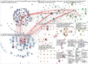 #GED2021 Twitter NodeXL SNA Map and Report for Wednesday, 02 June 2021 at 03:25 UTC