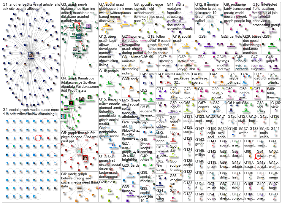 social graph_2021-06-01_21-04-00.xlsx