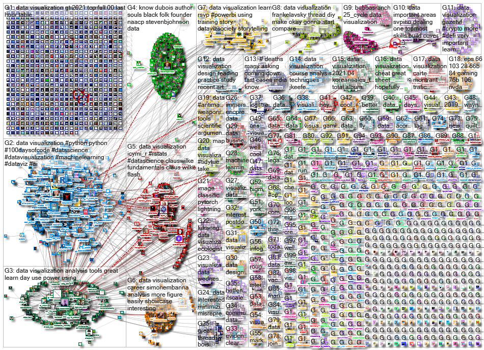 data visualization_2021-06-02_23-24-56.xlsx