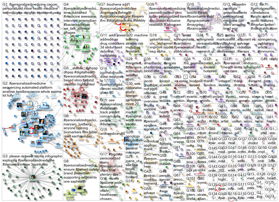 personalizedmedicine_2021-06-03_19-43-00.xlsx