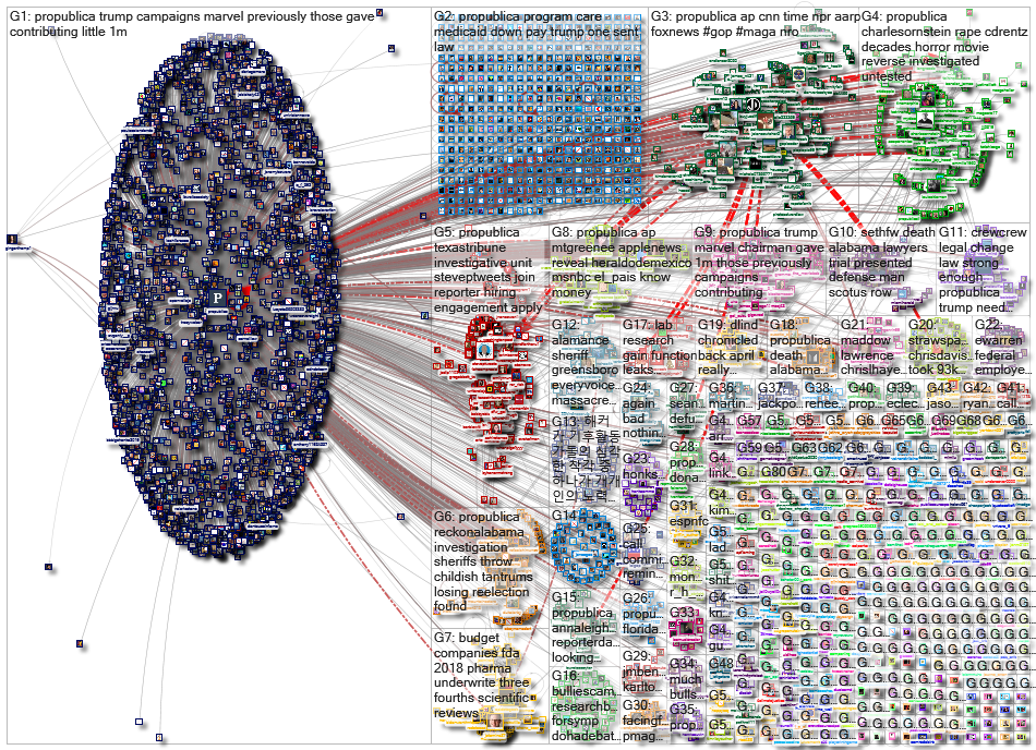 Propublica_2021-06-04_05-35-12.xlsx