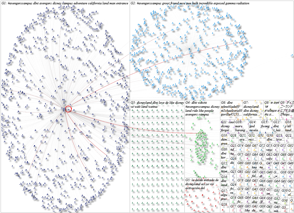 dlnt Twitter NodeXL SNA Map and Report for Saturday, 05 June 2021 at 15:49 UTC