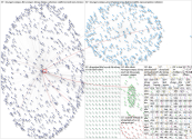 dlnt Twitter NodeXL SNA Map and Report for Saturday, 05 June 2021 at 15:49 UTC