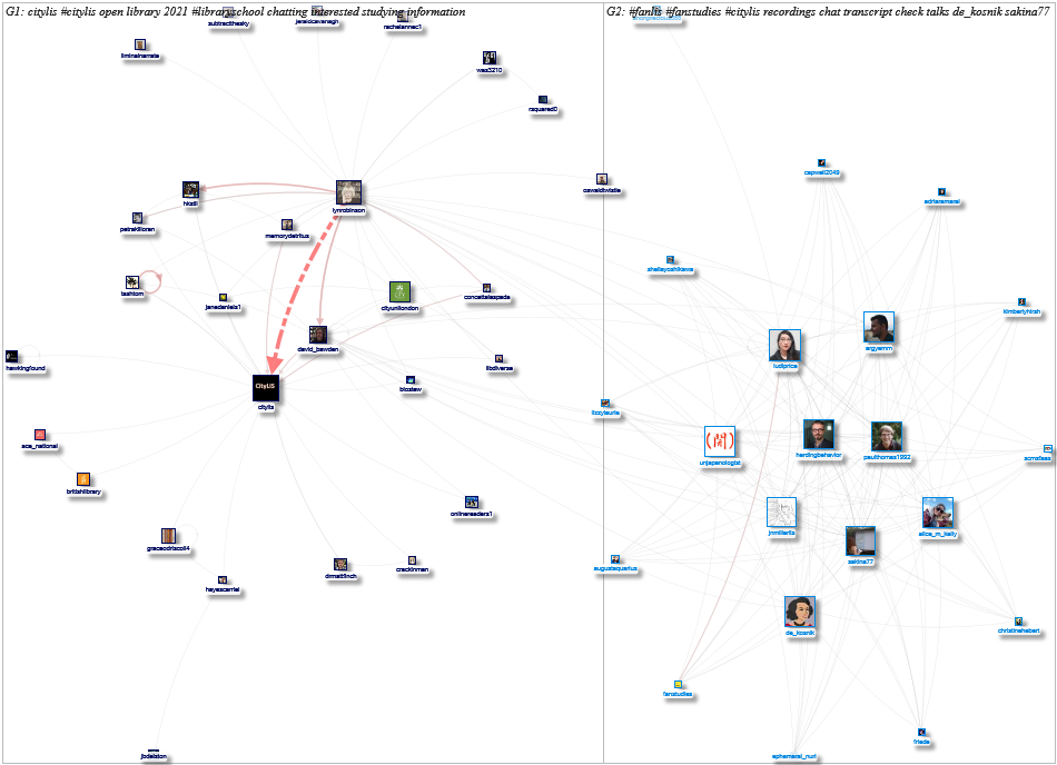 CityLIS Twitter NodeXL SNA Map and Report for Saturday, 05 June 2021 at 17:29 UTC