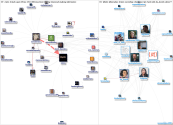 CityLIS Twitter NodeXL SNA Map and Report for Saturday, 05 June 2021 at 17:29 UTC