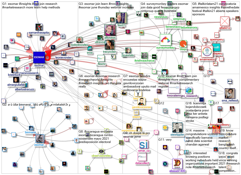 Esomar_2021-06-05_13-12-02.xlsx