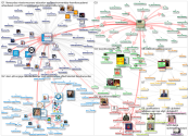 @Education2030UN Twitter NodeXL SNA Map and Report for segunda-feira, 07 junho 2021 at 14:24 UTC