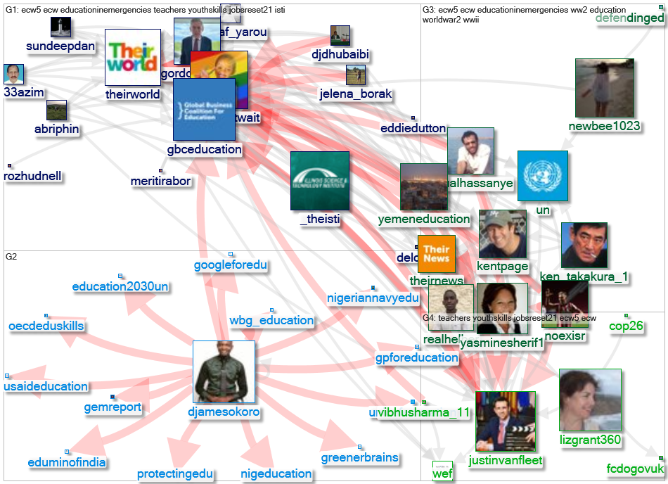 @gbceducation Twitter NodeXL SNA Map and Report for segunda-feira, 07 junho 2021 at 14:29 UTC