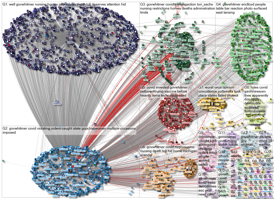 (corona OR virus OR covid) (%22Gov MI%22 OR GovWhitmer)_2021-06-06_17-41-28.xlsx