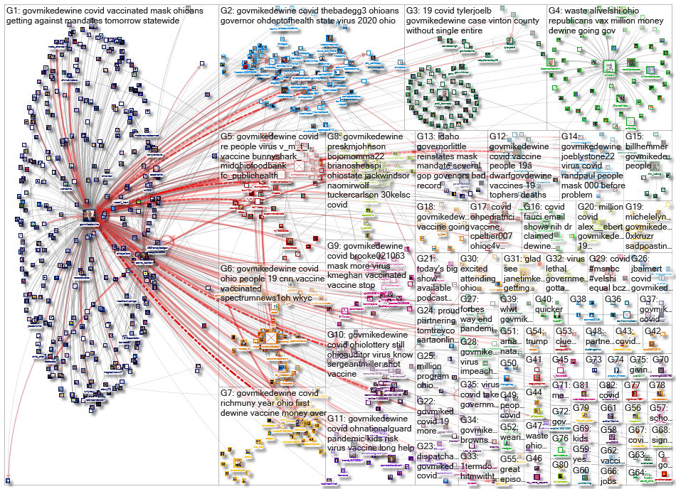 (corona OR virus OR covid) (%22Gov Ohio%22 OR GovMikeDEWine)_2021-06-06_17-27-30.xlsx