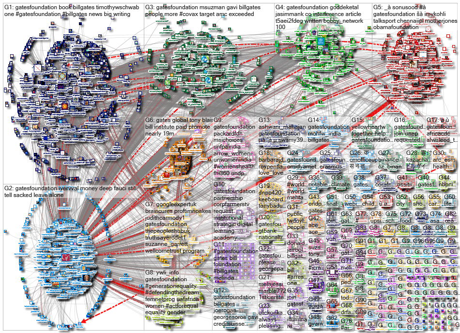 gatesfoundation_2021-06-06_20-29-04.xlsx