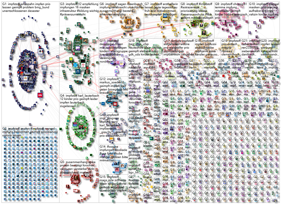 Impfstoff (Mangel OR fehlend OR wenig OR kein) Twitter NodeXL SNA Map and Report for Wednesday, 09 J