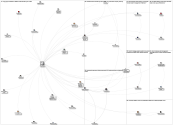 MediaWiki Map for "Bob_Wigley" article