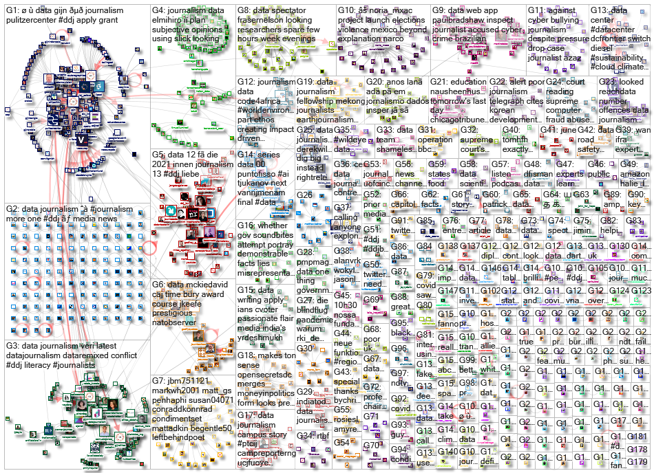 #ddj OR (data journalism)_2021-06-08_08-50-45.xlsx