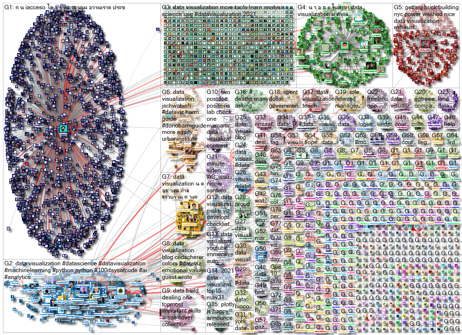 data visualization_2021-06-09_23-24-56.xlsx