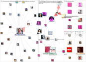 #rociocarrasco Twitter NodeXL SNA Map and Report for Thursday, 10 June 2021 at 10:27 UTC