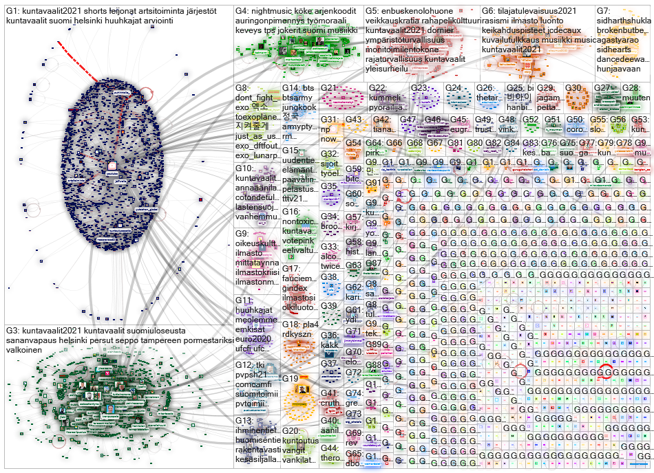 youtube.com lang:fi Twitter NodeXL SNA Map and Report for torstai, 10 kesäkuuta 2021 at 11.08 UTC