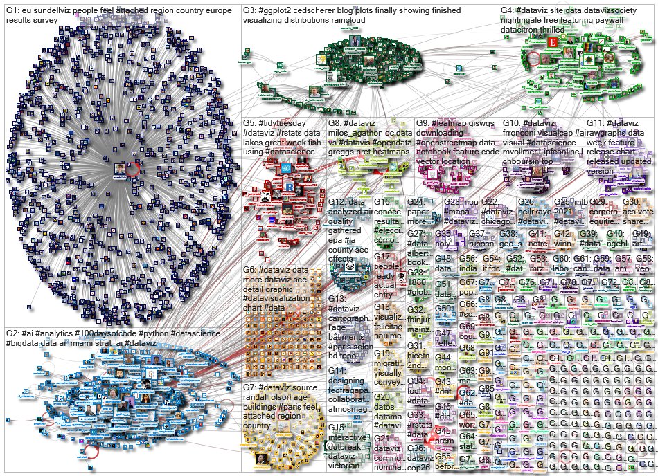 dataviz OR datavis_2021-06-10_17-05-16.xlsx