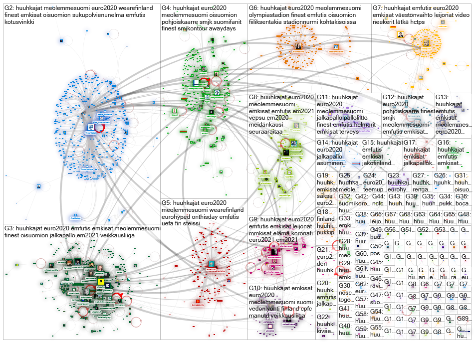 #Huuhkajat Twitter NodeXL SNA Map and Report for perjantai, 11 kesäkuuta 2021 at 14.10 UTC