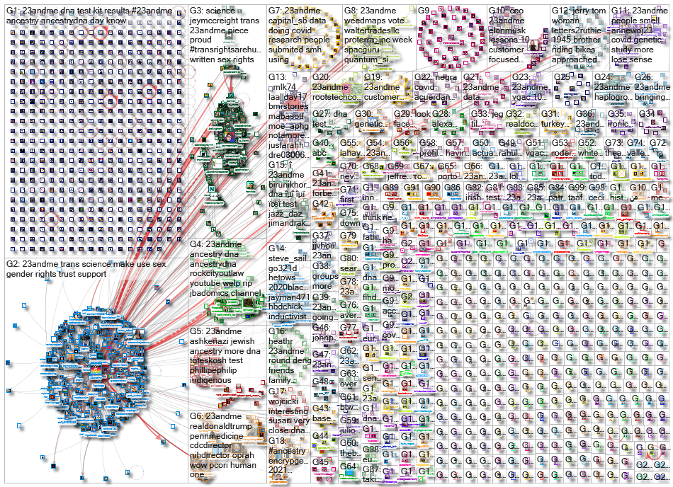 23andMe_2021-06-12_19-08-27.xlsx