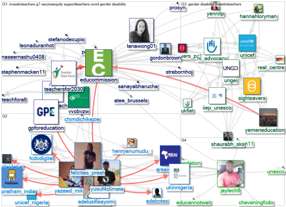 @educommission Twitter NodeXL SNA Map and Report for segunda-feira, 14 junho 2021 at 10:51 UTC