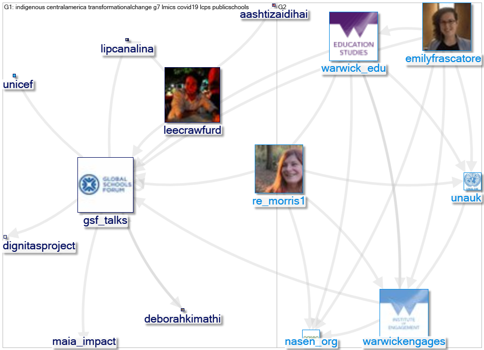 GSF_talks Twitter NodeXL SNA Map and Report for segunda-feira, 14 junho 2021 at 12:04 UTC