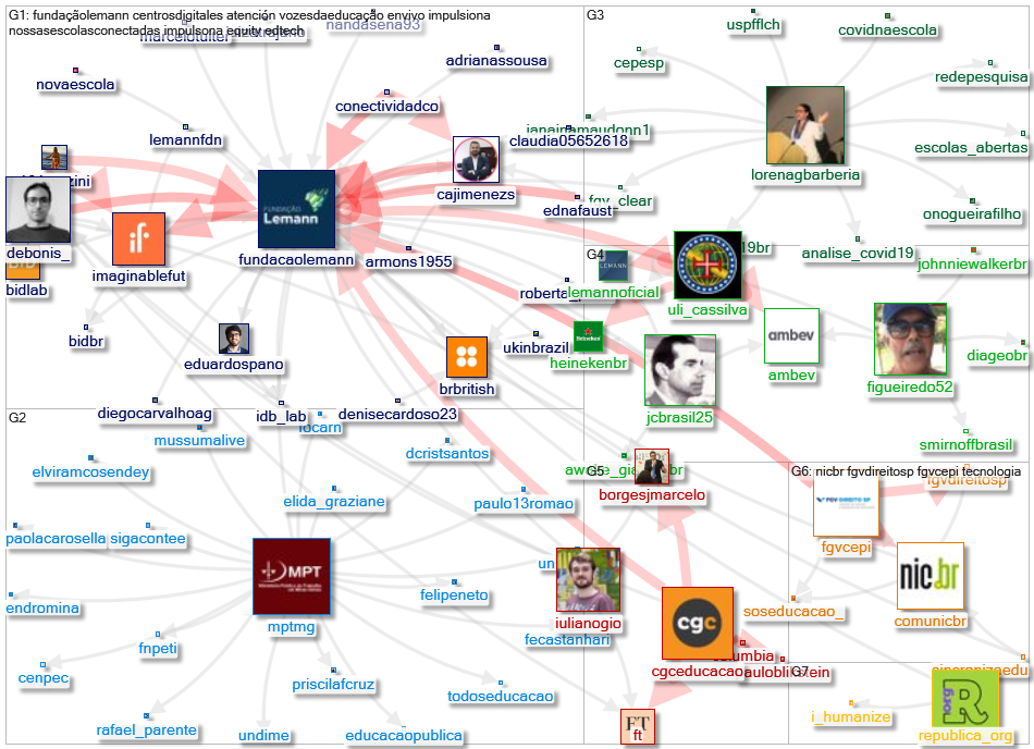 @fundacaolemann Twitter NodeXL SNA Map and Report for segunda-feira, 14 junho 2021 at 12:25 UTC