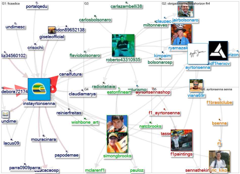 instayrtonsenna Twitter NodeXL SNA Map and Report for segunda-feira, 14 junho 2021 at 12:28 UTC