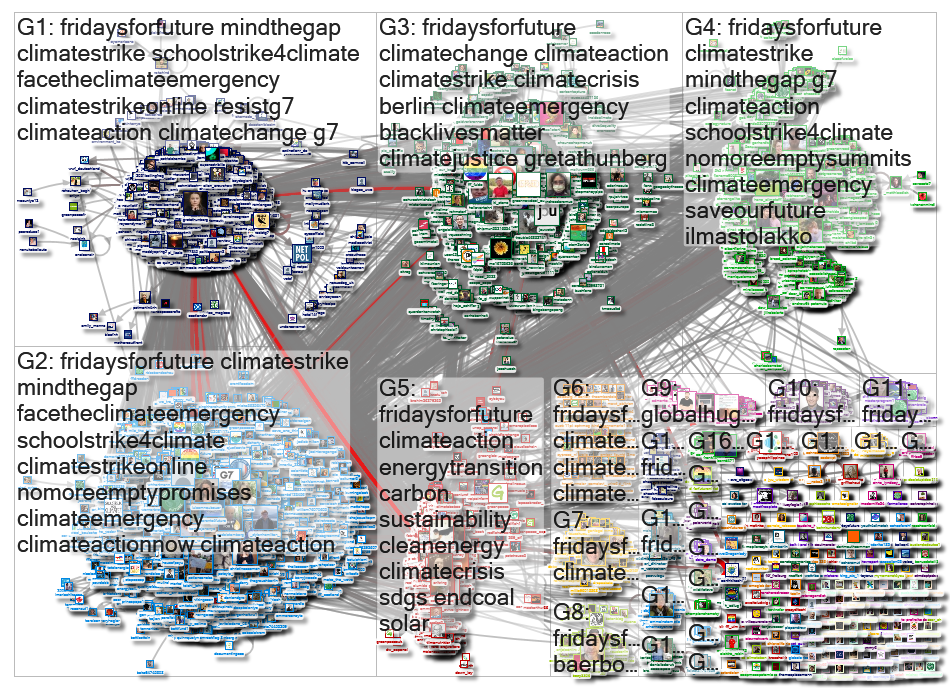 fridaysforfuture Twitter NodeXL SNA Map and Report for Monday, 14 June 2021 at 11:35 UTC