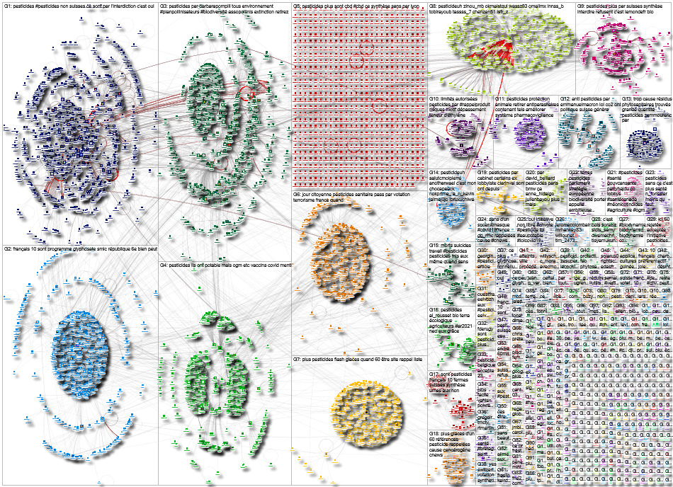 NodeXL Twitter Pesticide Tweet ID List Tuesday, 15 June 2021 at 13:33 UTC