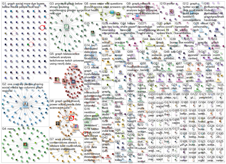 social graph_2021-06-15_21-04-00.xlsx