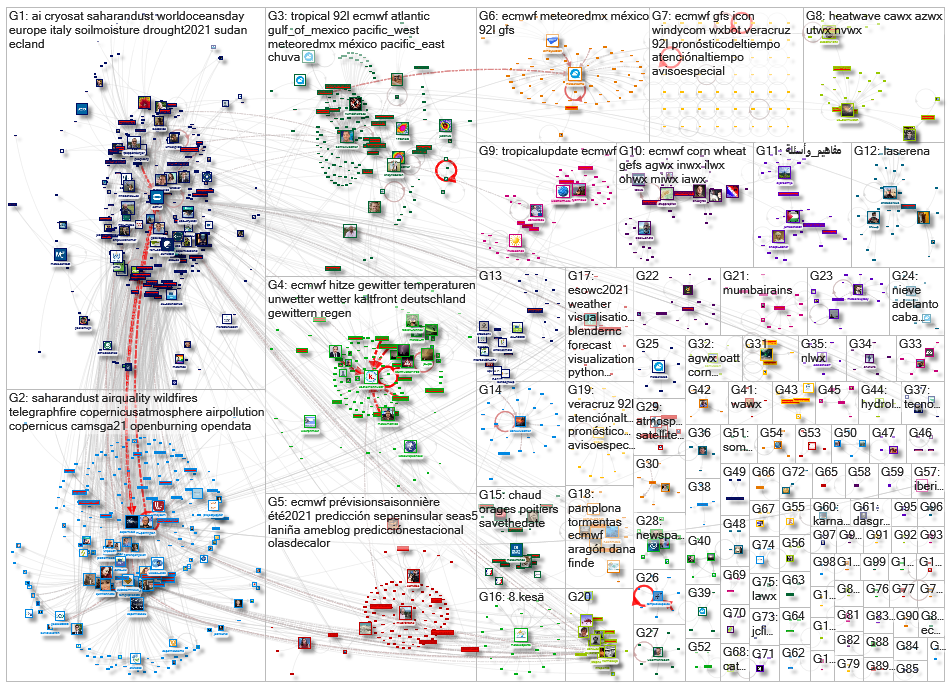 ECMWF Twitter NodeXL SNA Map and Report for keskiviikko, 16 kesäkuuta 2021 at 15.07 UTC