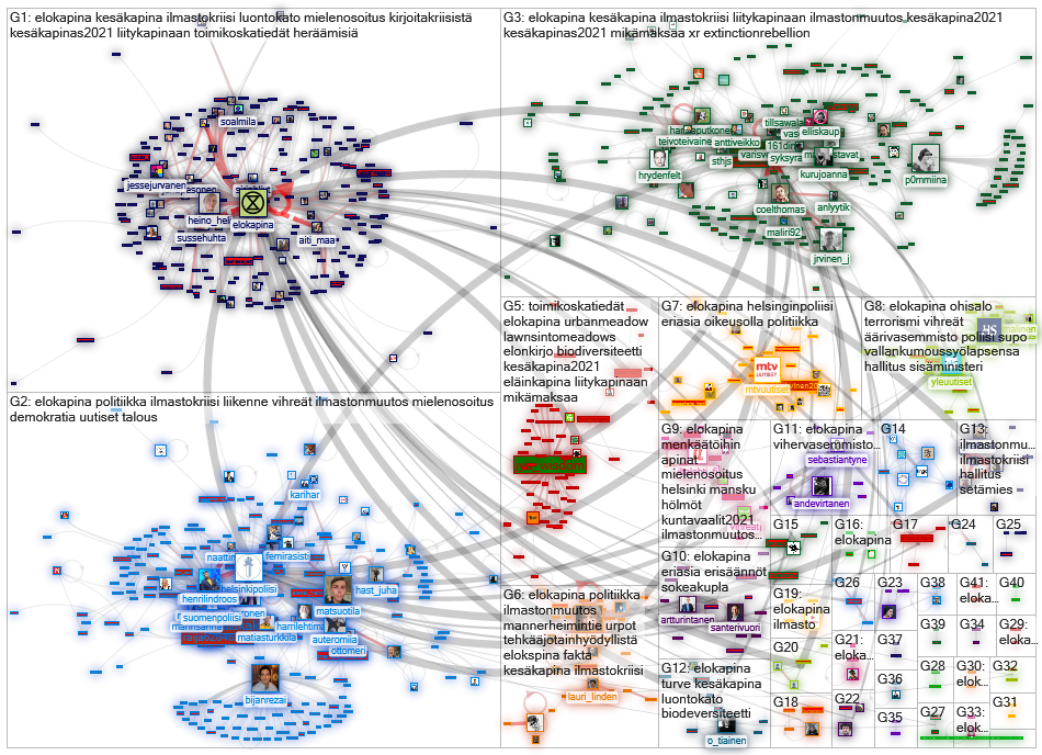 elokapina Twitter NodeXL SNA Map and Report for torstai, 17 kesäkuuta 2021 at 17.40 UTC