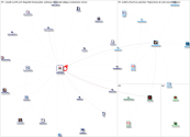 canembegypt Twitter NodeXL SNA Map and Report for Thursday, 17 June 2021 at 18:10 UTC