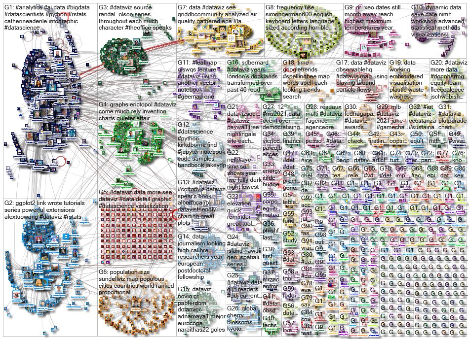 dataviz OR datavis_2021-06-17_17-05-16.xlsx