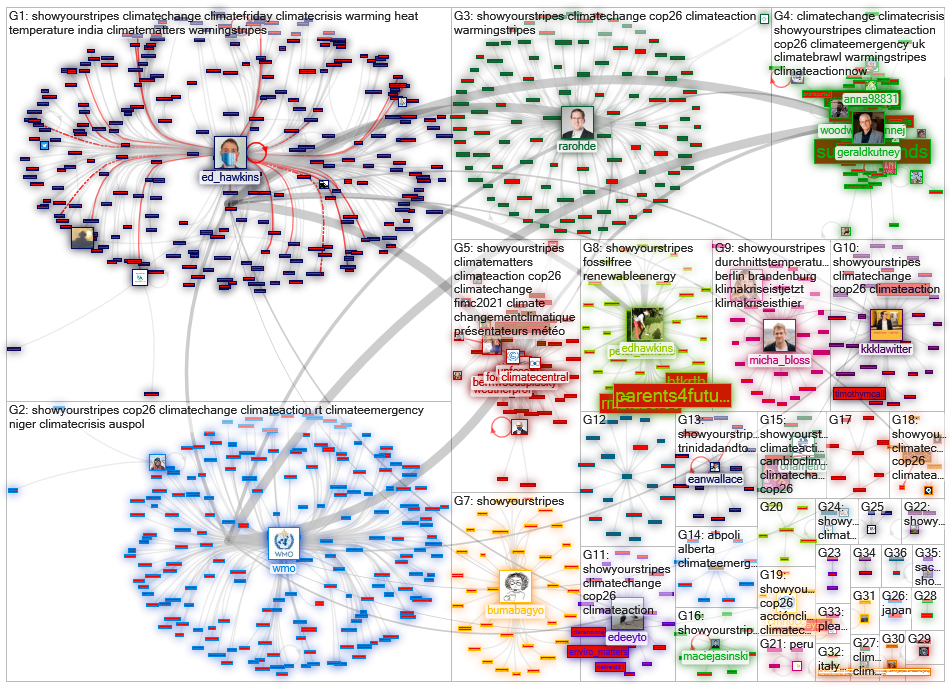 showyourstripes.info Twitter NodeXL SNA Map and Report for lauantai, 19 kesäkuuta 2021 at 12.22 UTC