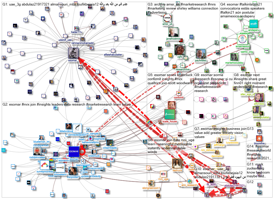 Esomar_2021-06-19_13-12-01.xlsx