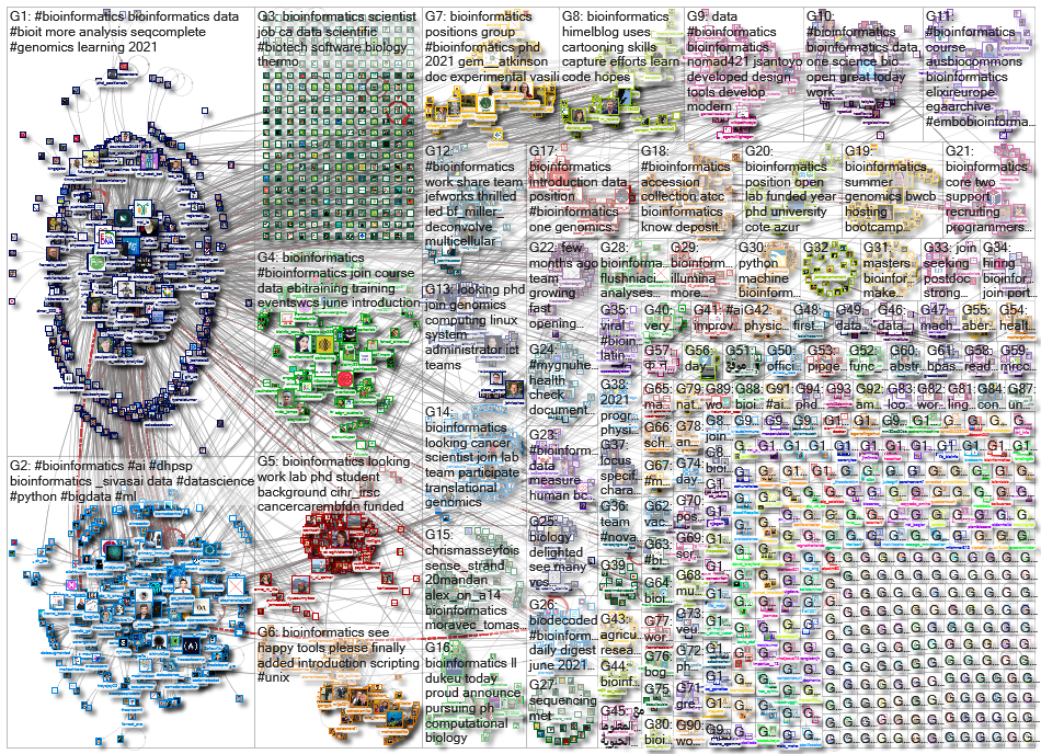 bioinformatics_2021-06-19_15-18-01.xlsx