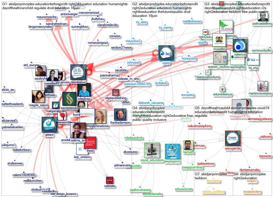 AbidjanPrinciples OR EducationBeforeProfit Twitter NodeXL SNA Map and Report for segunda-feira, 21 j