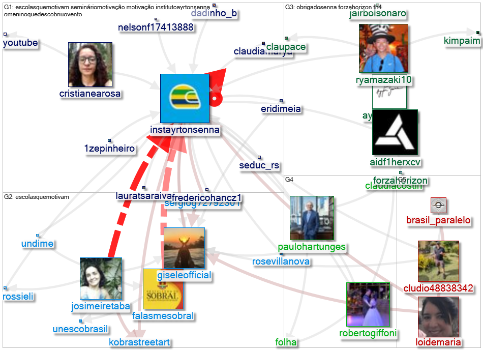 instayrtonsenna Twitter NodeXL SNA Map and Report for segunda-feira, 21 junho 2021 at 11:14 UTC