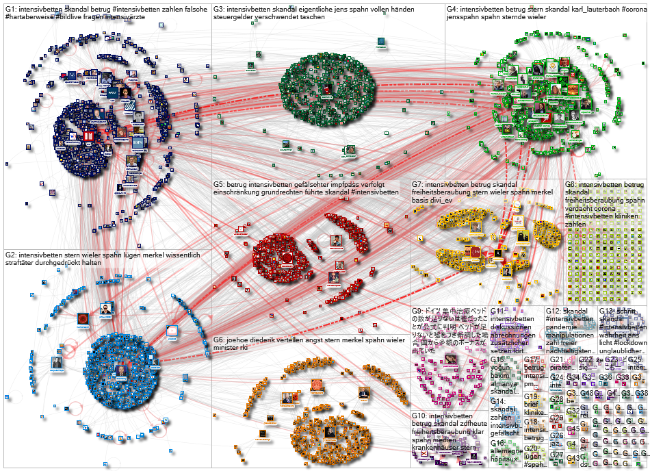 Intensivbetten (Skandal OR Betrug OR Manipulation OR manipuliert) Twitter NodeXL SNA Map and Report 